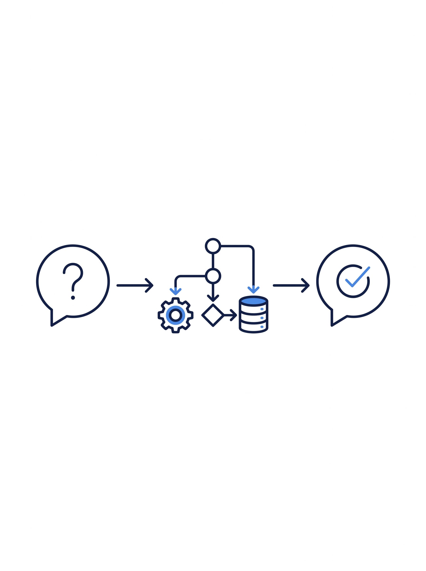 Automation workspace