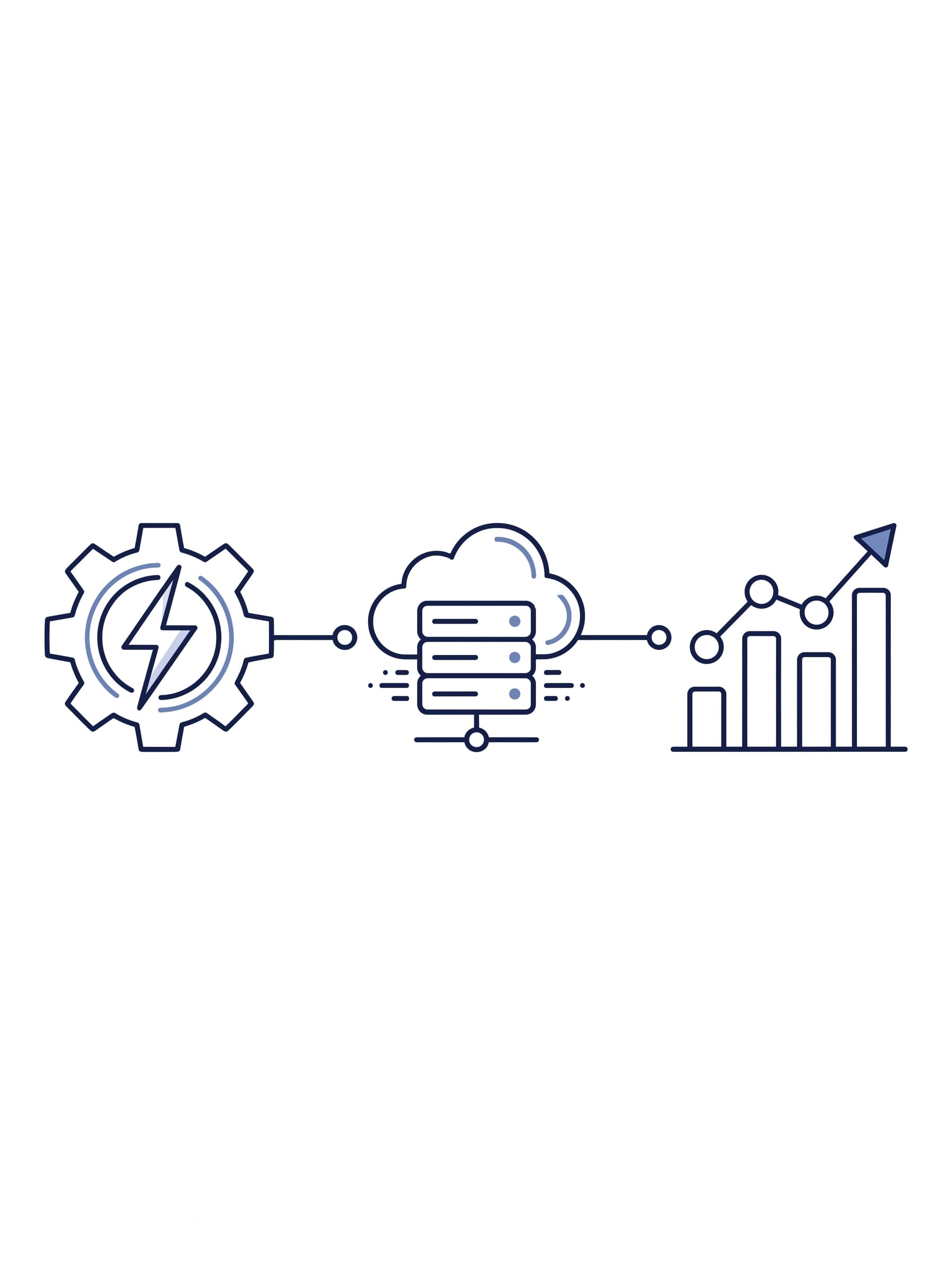 Automate & Scale