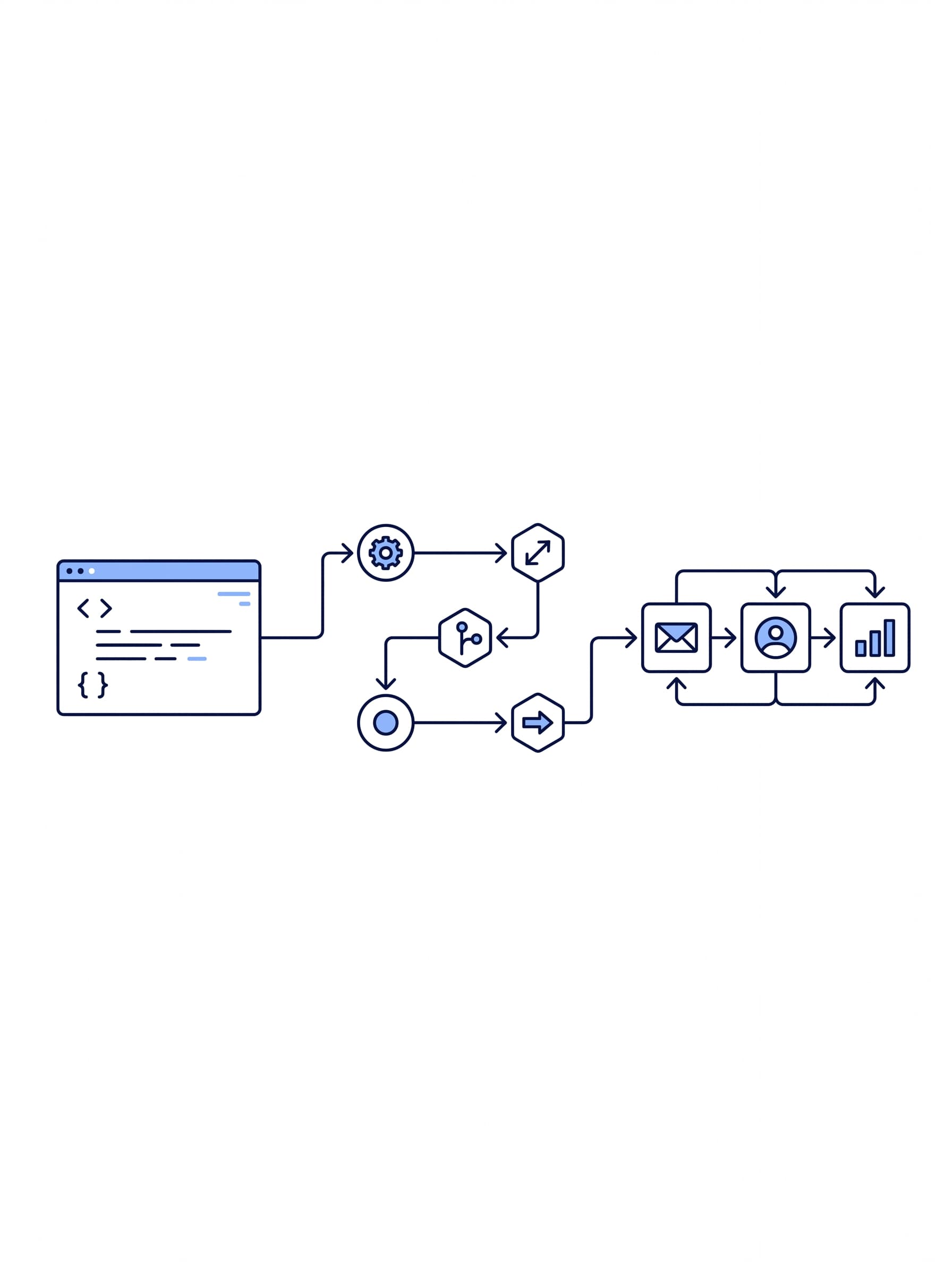 Build & Integrate